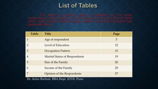 Table Title Page
1 Age of respondent 5
2 Level of Education 12
3 Occupation Pattern 15
4 Marital Status of Respondents 19
5 Size of the Family 26
6 Income of the Family 29
7 Opinion of the Respondents 37
Dr. Anita Rathod, BBA Dept, ICCS, Pune
 