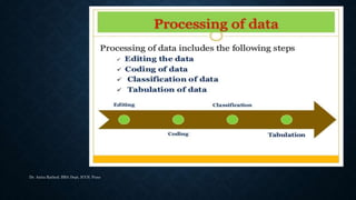 Dr. Anita Rathod, BBA Dept, ICCS, Pune
 