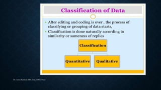 Dr. Anita Rathod, BBA Dept, ICCS, Pune
 