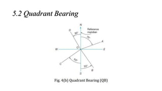 Quadrant Compass Method Chapter No. 04 - Angles and Directions.pptx