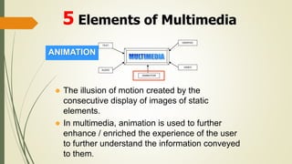 ANIMATION
TEXT
AUDIO
GRAPHIC
VIDEO
ANIMATION
 The illusion of motion created by the
consecutive display of images of static
elements.
 In multimedia, animation is used to further
enhance / enriched the experience of the user
to further understand the information conveyed
to them.
5 Elements of Multimedia
 