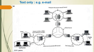 Text only : e.g. e-mail
 