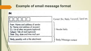 Example of email message format
 