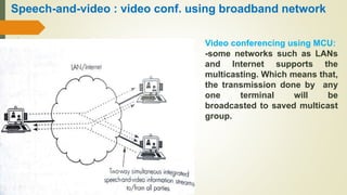 Speech-and-video : video conf. using broadband network
Video conferencing using MCU:
-some networks such as LANs
and Internet supports the
multicasting. Which means that,
the transmission done by any
one terminal will be
broadcasted to saved multicast
group.
 