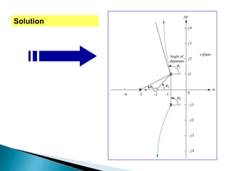 Chapter No. 8 Root Locus of control System | PPT
