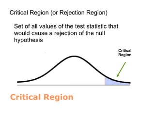Critical Region
Critical Region (or Rejection Region)
Set of all values of the test statistic that
would cause a rejection of the null
hypothesis
Critical
Region
 