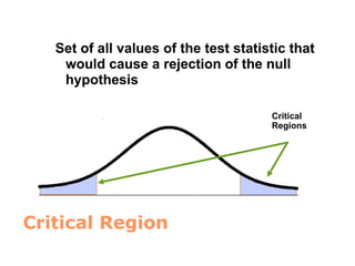 Critical Region
Set of all values of the test statistic that
would cause a rejection of the null
hypothesis
Critical
Regions
 