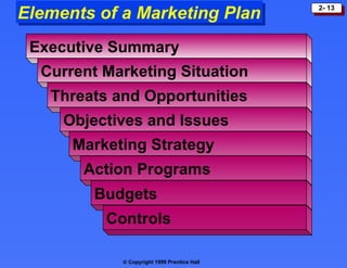 Strategic Planning and the Marketing Process | PPT