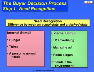  Copyright 1999 Prentice Hall
5-13
The Buyer Decision Process
Step 1. Need Recognition
External Stimuli
• TV advertising
• Magazine ad
• Radio slogan
•Stimuli in the
environment
Internal Stimuli
• Hunger
• Thirst
• A person’s normal
needs
Need Recognition
Difference between an actual state and a desired state
 