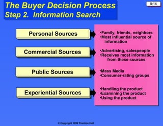  Copyright 1999 Prentice Hall
5-14
The Buyer Decision Process
Step 2. Information Search
•Family, friends, neighbors
•Most influential source of
information
•Advertising, salespeople
•Receives most information
from these sources
•Mass Media
•Consumer-rating groups
•Handling the product
•Examining the product
•Using the product
Personal Sources
Commercial Sources
Public Sources
Experiential Sources
 