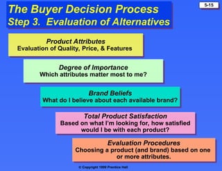  Copyright 1999 Prentice Hall
5-15
The Buyer Decision Process
Step 3. Evaluation of Alternatives
Product Attributes
Evaluation of Quality, Price, & Features
Degree of Importance
Which attributes matter most to me?
Brand Beliefs
What do I believe about each available brand?
Total Product Satisfaction
Based on what I’m looking for, how satisfied
would I be with each product?
Evaluation Procedures
Choosing a product (and brand) based on one
or more attributes.
 