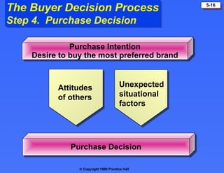  Copyright 1999 Prentice Hall
5-16
The Buyer Decision Process
Step 4. Purchase Decision
Purchase Intention
Desire to buy the most preferred brand
Purchase Decision
Attitudes
of others
Unexpected
situational
factors
 