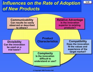  Copyright 1999 Prentice Hall
5-20
Influences on the Rate of Adoption
of New Products
Divisibility
Can the innovation
be used on a
trial basis?
Compatibility
Does the innovation
fit the values and
experience of the
target market?
Complexity
Is the innovation
difficult to
understand or use?
Relative Advantage
Is the innovation
superior to existing
products?
Communicability
Can results be easily
observed or described
to others?
Product
Characteristics
 