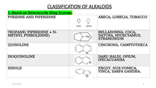 CHAPTER NO. 4 BRIEF OUTLINE OF IMPORTANT PLANT CONSTITUENTS BY GG | PPTX