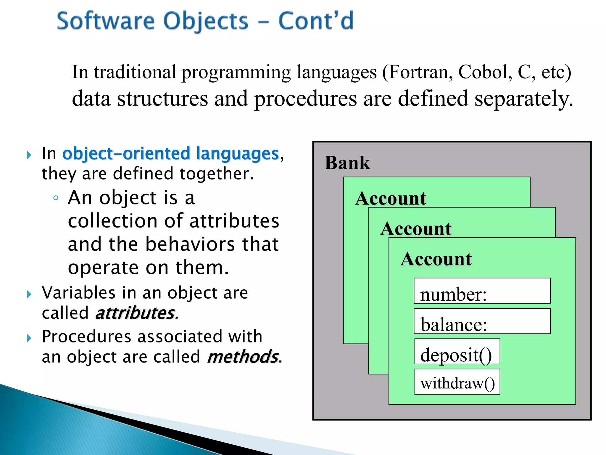  In object-oriented languages,
they are defined together.
◦ An object is a
collection of attributes
and the behaviors that
operate on them.
 Variables in an object are
called attributes.
 Procedures associated with
an object are called methods.
In traditional programming languages (Fortran, Cobol, C, etc)
data structures and procedures are defined separately.
Account
Account
Account
balance:
number:
Bank
deposit()
withdraw()
 