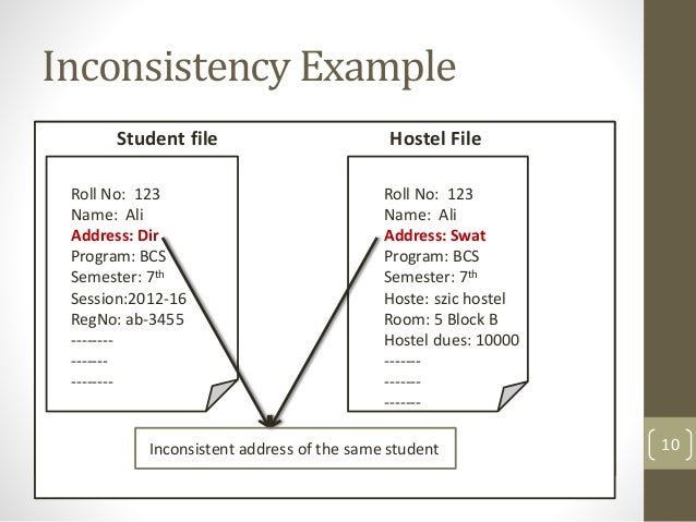 introduction to database