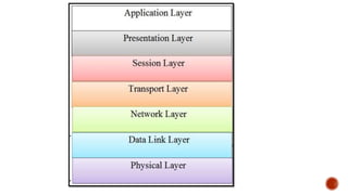Network Model Explained Chapter No 1 Introduction to Network and Network Models.pptx