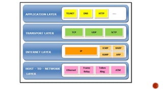 Chapter No 1 Introduction to Network and Network Models.pptx