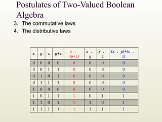 Chapter No 2.pptx it is a digital logic design | PPTX