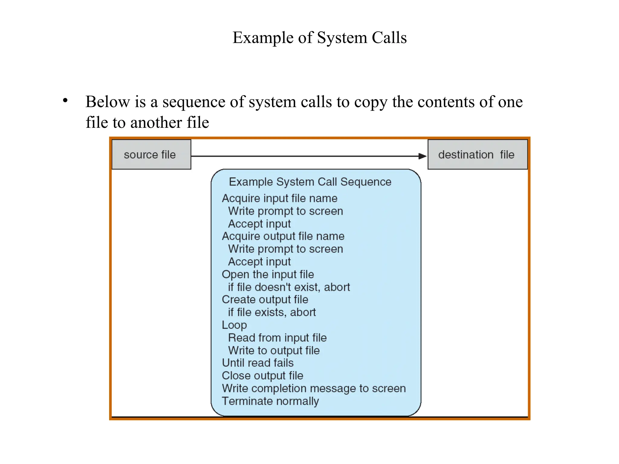 Example of System Calls
• Below is a sequence of system calls to copy the contents of one
file to another file
 