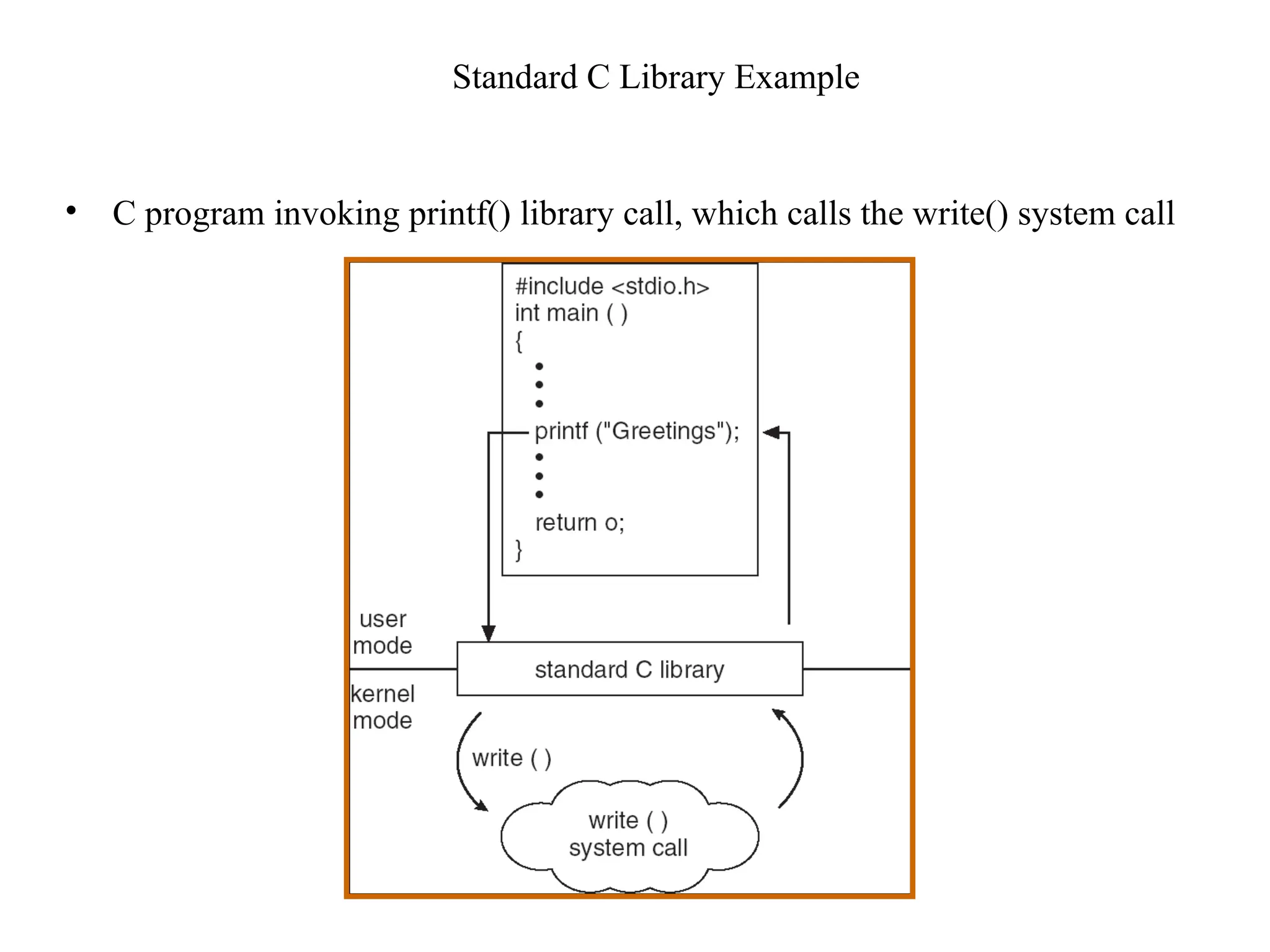 Standard C Library Example
• C program invoking printf() library call, which calls the write() system call
 