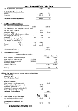 COST ACCOUNTING 9TH EDITION
Chapter 3 Page 41
Cost received from Department 1 135000 4.5
Cost added by Department No.1
Material 12500 0.5
Conversion 139340 5
Total Cost Added by department 286840 10
3 Cost Accounted for as follows:
Cost of Units completed and transferred out:
10 x 25000 = 250000
Cost of Normmal Loss Charged to Finished Goods
Last Dept Cost= 750*4.5= 3375
Conversion 720*5= 3600 6975
Transferred to FOH (Cost of abnormal Loss)
Preceding Dept Cost= 50*4.5= 225
Conversion 5 x 48 240 465
Work in Process Closing Inventor
Cost charged by department 1:
4200 x 4.5 18900
Material 0.5 x 0 0
Con 5 x 2100 10500
29400
Total Cost Accounted For 286840
4 Additional Calculations:
Equvilant Production Report
Material Conversion
Units Completed and transferred out 25000 25000
Units Lost in process(abnormal) (50*96%) 48
Units Lost in process(normal) (750*96%) 720
Units still in process 2100
Equvilant Production 25000 27868
Unit Cost 0.5 5
4-5 Cost of production report: normal & abnormal spoilage.
Yares Company
Department No.2
Cost of Production Report
1 Quantity Schedule:
Units Received from Department 1 14000
Units completed and transferred out: 8000
Units still in process(60%) 5000
Units Lost in Process Normal(8000*5%) 400
Units Lost in process (Abnormal) 600
Total Units Accounted For 14000
2 Cost Charged by the Department
Total
Cost
Unit
Cost
Cost received from Department 1 140000 10
Cost added by Department No.1
Material 12000 1.5
39
 