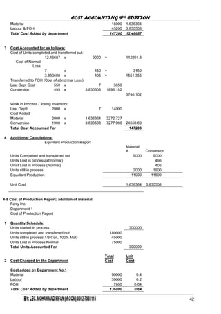 COST ACCOUNTING 9TH EDITION
Chapter 3 Page 44
Material 18000 1.636364
Labour & FOH 45200
Total Cost Added by department
3.830508
147200 12.46687
3 Cost Accounted for as follows:
Cost of Units completed and transferred out:
12.46687 x 9000 = 112201.8
7 x 3150
x = 1551.356
550 x
Conversion 495 x 3.830508 1896.102
5746.102
Work in Process Closing Inventory:
Last Deptt: 2000 x 7 14000
Cost Added
Material x 3272.727
1900 x 3.830508 7277.966
Cost of Normal
Loss
450 =
3.830508 405
Transferred to FOH (Cost of abnormal Loss)
Last Dept Cost 7 3850
2000 1.636364
Conversion 24550.69
Total Cost Accounted For 147200
4 Additional Calculations:
Conversion
Units Completed and transferred out
495
Unist Lost in Process (Normal)
2000 1900
Equvilant Production Report
Material
A
9000 9000
Units Lost in process(abnormal)
405
Units still in process
Equvilant Production 11000 11800
1.636364 3.830508Unit Cost
4-8 Cost of Production Report: addition of material
Ferry Inc.
Department 1
Cost of Production Report
1 Quantity Schedule:
300000
Units completed and transferred out: 180000
Units started in process
Units still in process(1/3 Con, 100% Mat) 45000
Units Lost in Process Normal
Total Units Accounted For
75000
300000
2 Cost Charged by the Department
Total
Cost
Unit
Cost
Cost added by Department No.1
Material
Labour
90000 0.4
0.239000
FOH 7800 0.04
Total Cost Added by department 136800 0.64
4342
 