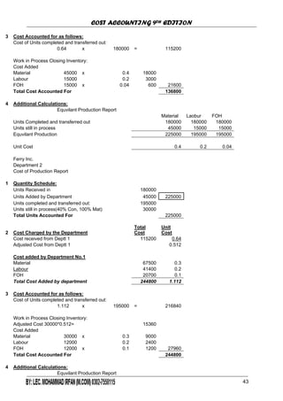 COST ACCOUNTING 9TH EDITION
Chapter 3 Page 45
3 Cost Accounted for as follows:
0.64 x 115200
Work in Process Closing Inventory:
Cost Added
Material 45000 x
3000
0.04 600 21600
Cost of Units completed and transferred out:
180000 =
0.4 18000
Labour 15000 0.2
FOH 15000 x
Total Cost Accounted For 136800
4 Additional Calculations:
Equvilant Production Report
FOH
180000 180000 180000
15000
Equvilant Production
Material Laobur
Units Completed and transferred out
Units still in process 45000 15000
225000 195000 195000
Unit Cost 0.040.4 0.2
Department 2
1 Quantity Schedule:
Ferry Inc.
Cost of Production Report
225000
Units Received in 180000
Units Added by Department 45000
Units completed and transferred out: 195000
Units still in process(40% Con, 100% Mat) 30000
Total Units Accounted For 225000
2 Cost Charged by the Department
Total
Cost
Unit
Cost
115200 0.64Cost received from Deptt 1
0.512
Cost added by Department No.1
Adjusted Cost from Deptt 1
Material 67500 0.3
Labour 41400 0.2
FOH 20700 0.1
Total Cost Added by department 244800 1.112
3 Cost Accounted for as follows:
1.112 195000 = 216840
12000 x 27960
Cost of Units completed and transferred out:
x
Work in Process Closing Inventory:
Adjusted Cost 30000*0.512= 15360
Cost Added
Material 30000 x 0.3 9000
Labour 12000 0.2 2400
FOH 0.1 1200
Total Cost Accounted For 244800
4 Additional Calculations:
Equvilant Production Report
43
 