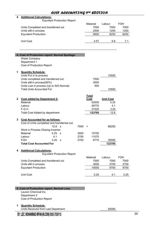 COST ACCOUNTING 9TH EDITION
Chapter 3 Page 31
4 Additional Calculations:
Equvilant Production Report
Material Labour FOH
Units Completed and transferred out 7000 7000 7000
Units still in process 2500 1250 1250
Equvilant Production 9500 8250 8250
Unit Cost 4.57 6.8 7.1
4. Cost of Production report; Normal Spoilage.
Wade Company
Department 1
Cost of Production Report
1 Quantity Schedule:
Units Put in to process 10500
Units completed and transferred out: 7000
Units still in process(90%) 3000
Units Lost in process (Up to 525 Normal) 500
Total Units Accounted For 10500
2 Cost added by Department 2:
Total
Cost Unit Cost
Material 52500 5.25
Labour 39770 4.1
F.O.H 31525 3.25
Total Cost Added by department 123795 12.6
3 Cost Accounted for as follows:
Cost of Units completed and transferred out:
12.6 x 7000 = 88200
Work in Process Closing Inventor
Material 5.25 x 3000 15750
Labour 4.1 2700 11070
FOH 3.25 x 2700 8775 35595
Total Cost Accounted For 123795
4 Additional Calculations:
Equvilant Production Report
Material Labour FOH
Units Completed and transferred out 7000 7000 7000
Units still in process 3000 2700 2700
Equvilant Production 10000 9700 9700
Unit Cost 5.25 4.1 3.25
5. Cost of Production report; Normal Loss.
Lauren Chemical Inc.
Department 2
Cost of Production Report
1 Quantity Schedule:
Units Received from Last Depatment: 55000
29
 