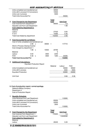 COST ACCOUNTING 9TH EDITION
Chapter 3 Page 32
Units completed and transferred out: 39500
Units still in process(1/3 Conversion) 10500
Units Lost in process 5000
Total Units Accounted For 55000
2 Cost Charged by the Department
Total
Cost Unit Cost
Cost received from Department 1: 99000 1.8
Adjusted cost from Last Department 1.98
Cost added by Department 2:
Material
Labour 27520 0.64
F.O.H 15480 0.36
Total Cost Added by department 142000 2.98
3 Cost Accounted for as follows:
Cost of Units completed and transferred out:
2.98 x 39500 = 117710
Work in Process Closing Inventor
Cost charged by department 1:
1.98 x 10500 20790
Material 0
Labour 0.64 3500 2240
FOH 0.36 x 3500 1260 24290
Total Cost Accounted For 142000
4 Additional Calculations:
Equvilant Production Report
Material Labour FOH
Units Completed and transferred out 39500 39500
Units still in process 3500 3500
Equvilant Production 43000 43000
Unit Cost 0.64 0.36
6. Cost of production report; normal spoilage.
Alabama Milling Company
Department 2
Cost of Production Report
1 Quantity Schedule:
Units Received from Last Depatment: 110000
Units completed and transferred out: 85000
Units still in process(1/4 Conversion) 22000
Units Lost in process 3000
Total Units Accounted For 110000
2 Cost Charged by the Department
Total
Cost Unit Cost
Cost received from Department 1: 176000 1.6
Adjusted cost from Last Department 1.6448598
Cost added by Department 2:
Material
Labour 26245 0.29
30
 
