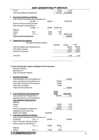 COST ACCOUNTING 9TH EDITION
Chapter 3 Page 33
F.O.H 12670 0.14
Total Cost Added by department 214915 2.0748598
3 Cost Accounted for as follows:
Cost of Units completed and transferred out:
2.07486 x 85000 = 176363.08
Work in Process Closing Inventor
Cost charged by department 1:
1.64486 x 22000 36186.916
Material 0
Labour 0.29 5500 1595
FOH 0.14 x 5500 770 38551.916
Total Cost Accounted For 214915
4 Additional Calculations:
Equvilant Production Report
Material Labour FOH
Units Completed and transferred out 85000 85000
Units still in process 5500 5500
Equvilant Production 90500 90500
Unit Cost 0.29 0.14
7. Cost of production report; spoilage at end of process.
Norman Company
Department 2
Cost of Production Report
1 Quantity Schedule:
Units Received from Last Depatment: 160000
Units completed and transferred out: 123000
Units still in process(1/2 Conversion) 34500
Units Lost in process 2500
Total Units Accounted For 160000
2 Cost Charged by the Department
Total
Cost Unit Cost
Cost received from Department 1: 280000 1.75
Adjusted cost from Last Department
Cost added by Department 2:
Material
Labour 45680 0.32
F.O.H 22840 0.16
Total Cost Added by department 348520 2.23
Adjusted Cost for Lost Units
2500*2.23/123000 0.045325
3 Cost Accounted for as follows:
Cost of Units completed and transferred out:
0.045325+ 2.23 x 123000 = 279865
Work in Process Closing Inventor
Cost charged by department 1:
1.75 x 34500 60375
Material 0
Labour 0.32 x 17250 5520
31
 