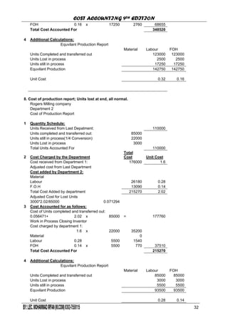 COST ACCOUNTING 9TH EDITION
Chapter 3 Page 34
FOH 0.16 x 17250 2760 68655
Total Cost Accounted For 348520
4 Additional Calculations:
Equvilant Production Report
Material Labour FOH
Units Completed and transferred out 123000 123000
Units Lost in process 2500 2500
Units still in process 17250 17250
Equvilant Production 142750 142750
Unit Cost 0.32 0.16
8. Cost of production report; Units lost at end, all normal.
Rogers Milling company
Department 2
Cost of Production Report
1 Quantity Schedule:
Units Received from Last Depatment: 110000
Units completed and transferred out: 85000
Units still in process(1/4 Conversion) 22000
Units Lost in process 3000
Total Units Accounted For 110000
2 Cost Charged by the Department
Total
Cost Unit Cost
Cost received from Department 1: 176000 1.6
Adjusted cost from Last Department
Cost added by Department 2:
Material
Labour 26180 0.28
F.O.H 13090 0.14
Total Cost Added by department 215270 2.02
Adjusted Cost for Lost Units
3000*2.02/85000 0.071294
3 Cost Accounted for as follows:
Cost of Units completed and transferred out:
0.056471+ 2.02 x 85000 = 177760
Work in Process Closing Inventor
Cost charged by department 1:
1.6 x 22000 35200
Material 0
Labour 0.28 5500 1540
FOH 0.14 x 5500 770 37510
Total Cost Accounted For 215270
4 Additional Calculations:
Equvilant Production Report
Material Labour FOH
Units Completed and transferred out 85000 85000
Units Lost in process 3000 3000
Units still in process 5500 5500
Equvilant Production 93500 93500
Unit Cost 0.28 0.14
32
 