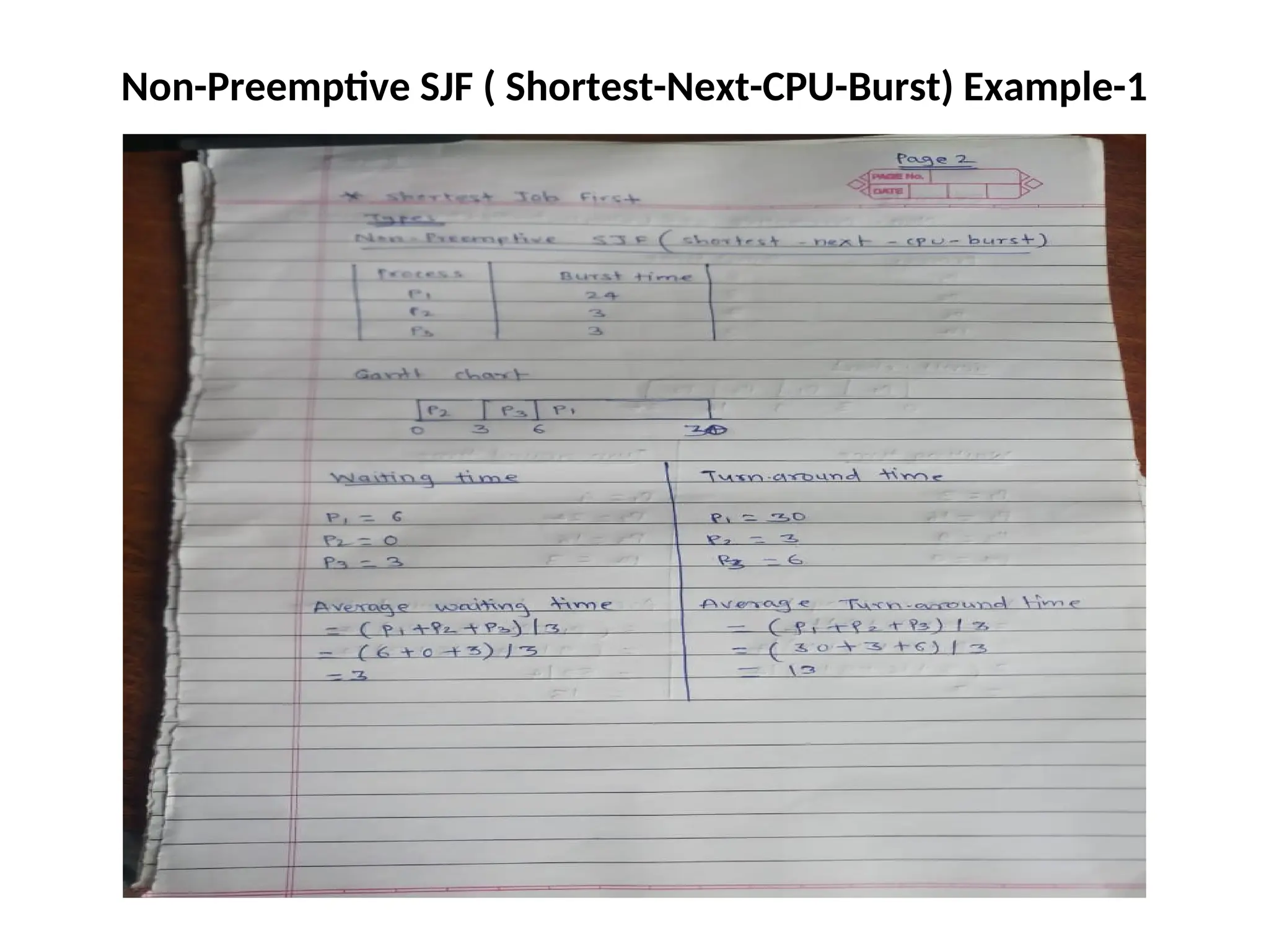 Non-Preemptive SJF ( Shortest-Next-CPU-Burst) Example-1
 