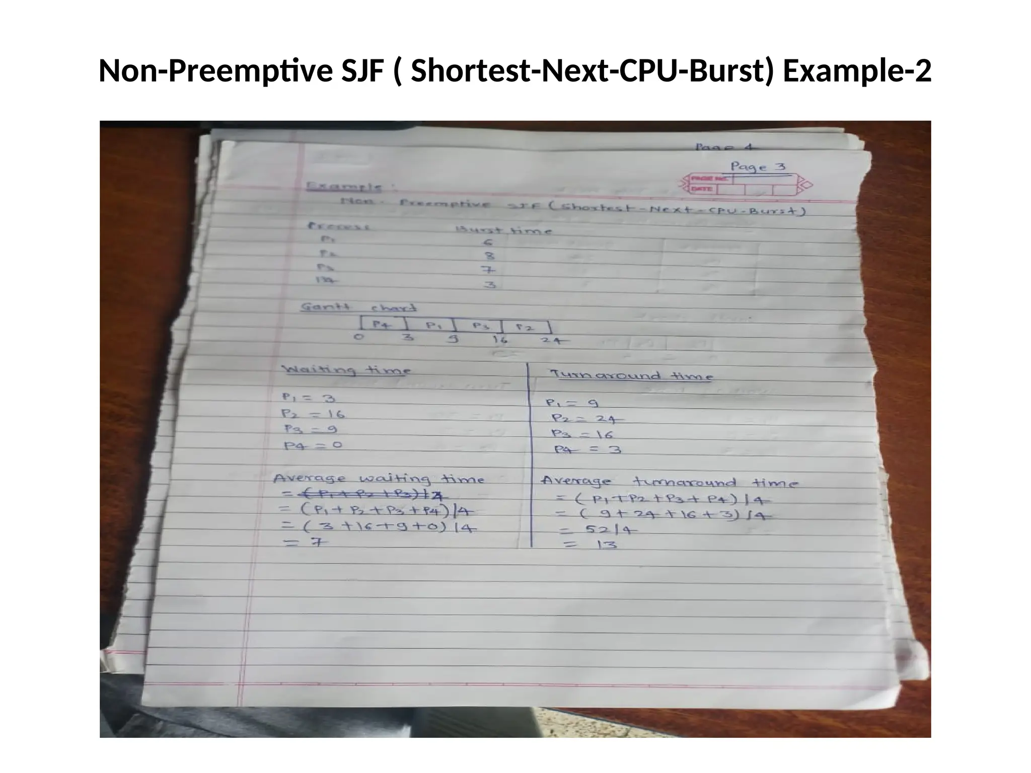 Non-Preemptive SJF ( Shortest-Next-CPU-Burst) Example-2
 