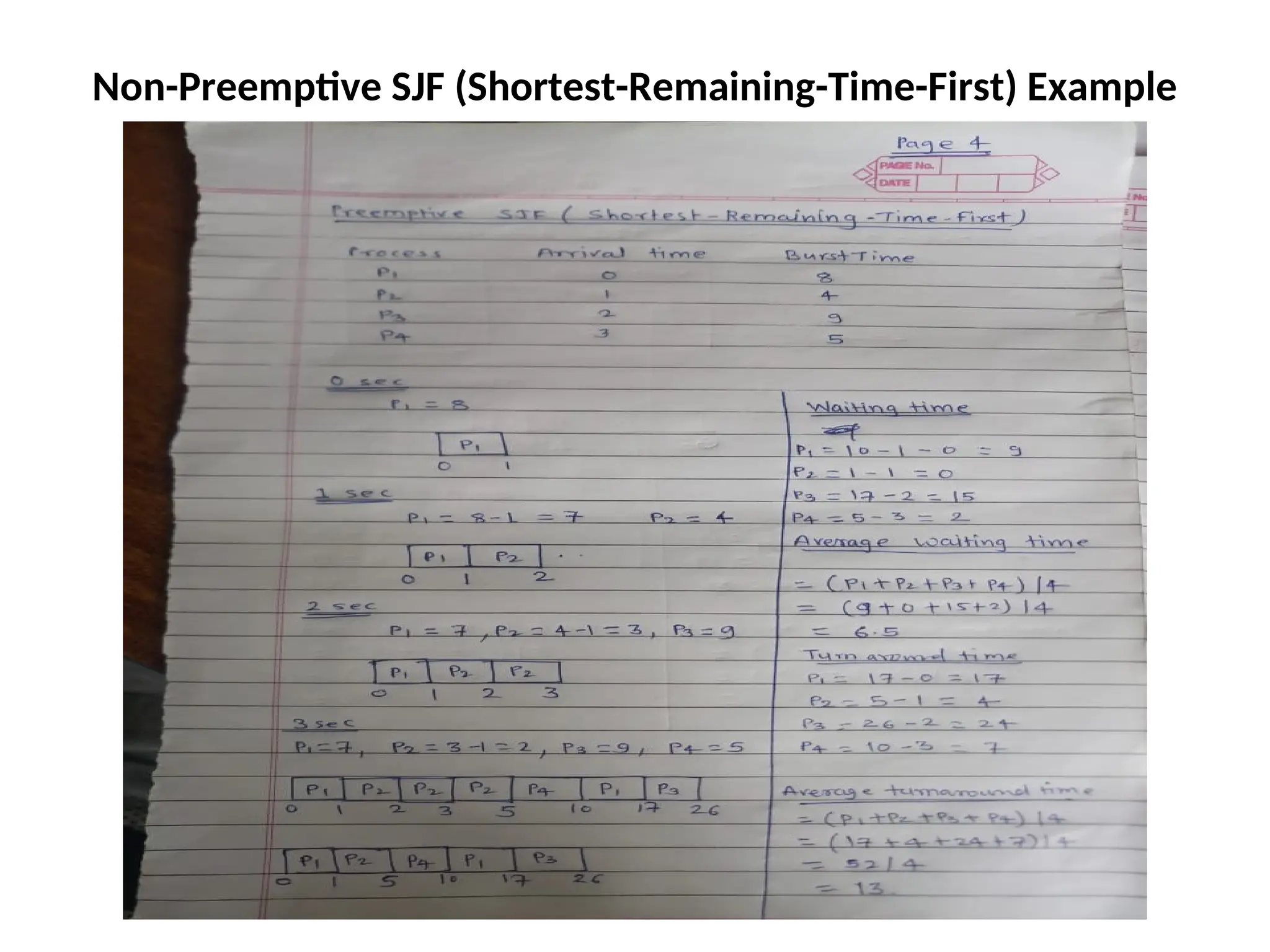 Non-Preemptive SJF (Shortest-Remaining-Time-First) Example
 