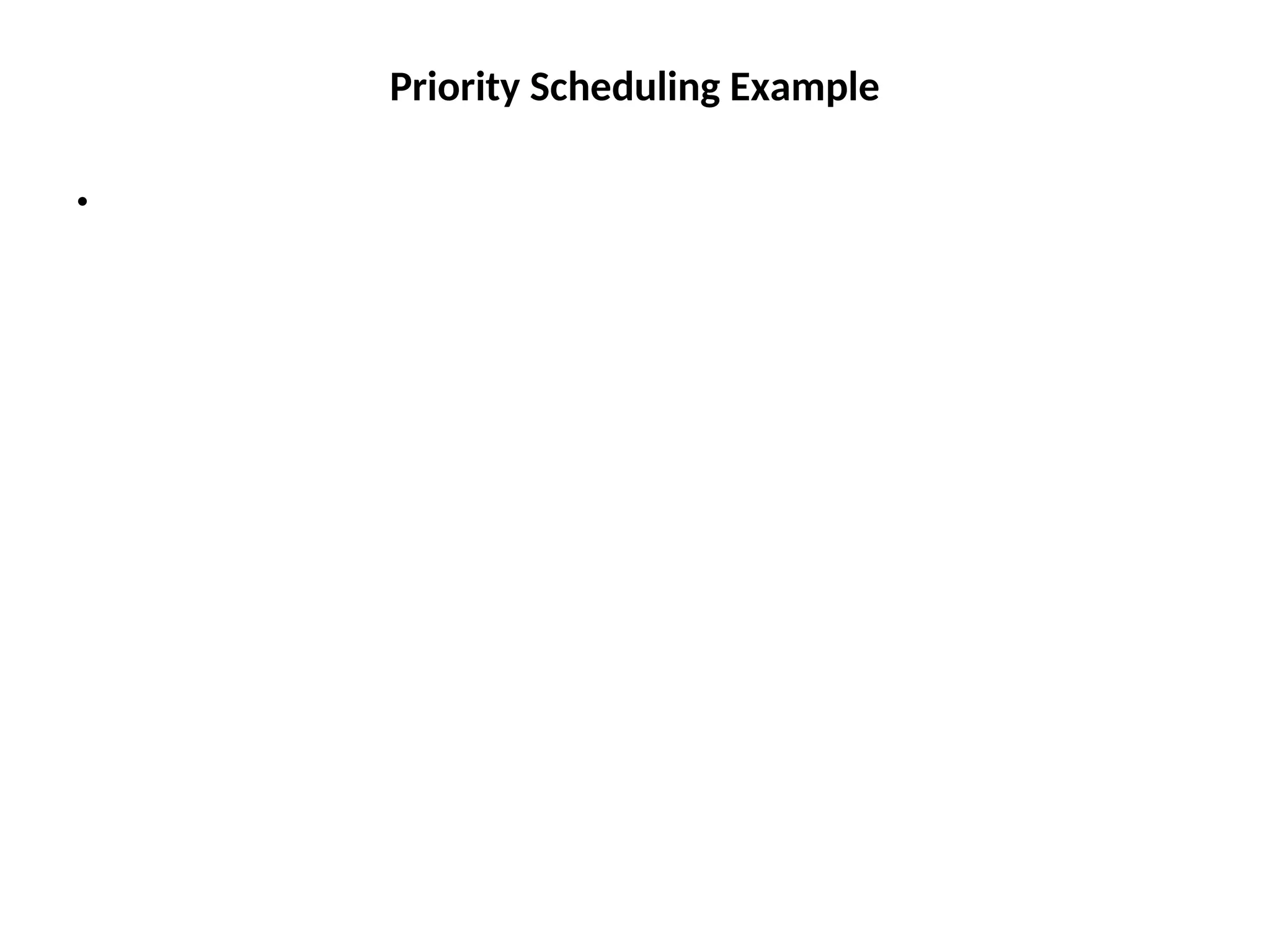Priority Scheduling Example
•
 
