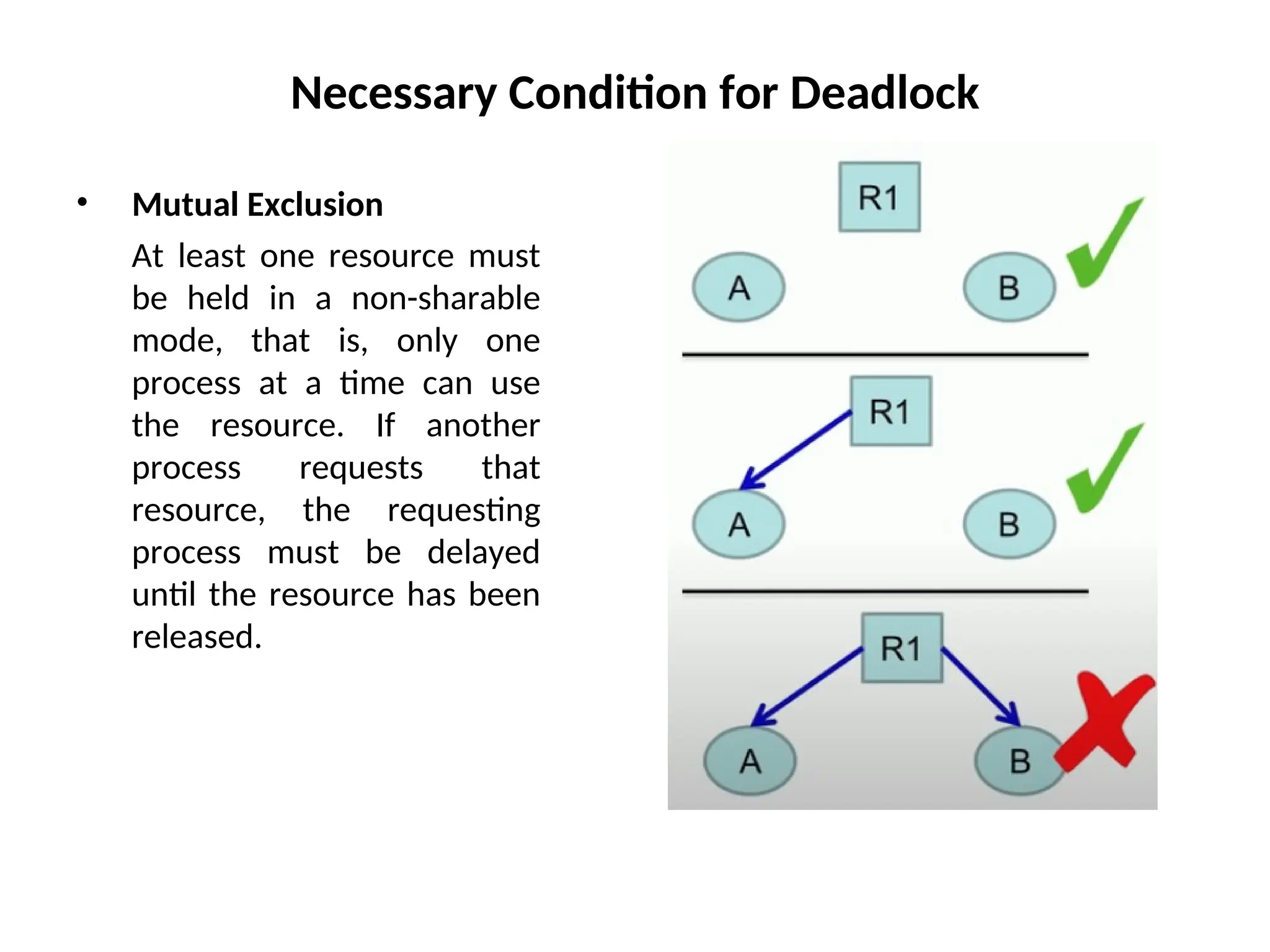 Necessary Condition for Deadlock
• Mutual Exclusion
At least one resource must
be held in a non-sharable
mode, that is, only one
process at a time can use
the resource. If another
process requests that
resource, the requesting
process must be delayed
until the resource has been
released.
 