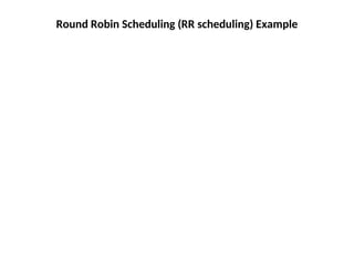 Round Robin Scheduling (RR scheduling) Example
 