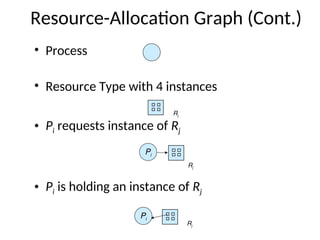 Resource-Allocation Graph (Cont.)
• Process
• Resource Type with 4 instances
• Pi requests instance of Rj
• Pi is holding an instance of Rj
Pi
Pi
Rj
Rj
Rj
 