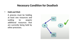 Necessary Condition for Deadlock
• Hold and Wait
A process must be holding
at least one resources and
waiting to acquire
additional resources that
are currently being held by
other processes.
 