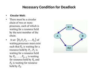 Necessary Condition for Deadlock
 