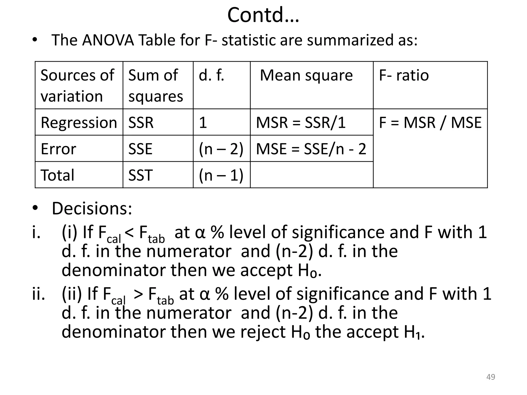 Contd…
• The ANOVA Table for F- statistic are summarized as:
49
Sources of
variation
Sum of
squares
d. f. Mean square F- ratio
Regression SSR 1 MSR = SSR/1 F = MSR / MSE
Error SSE (n – 2) MSE = SSE/n - 2
Total SST (n – 1)
• Decisions:
i. (i) If Fcal < Ftab at α % level of significance and F with 1
d. f. in the numerator and (n-2) d. f. in the
denominator then we accept H₀.
ii. (ii) If Fcal > Ftab at α % level of significance and F with 1
d. f. in the numerator and (n-2) d. f. in the
denominator then we reject H₀ the accept H₁.
 