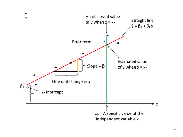 Correlation and Regression