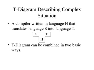 T-Diagram Describing Complex Situation A compiler written in language H that translates language S into language T. S  T H T-Diagram can be combined in two basic ways. 