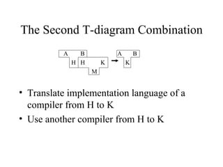 The Second T-diagram Combination A  B  A  B H  H  K  K M Translate implementation language of a compiler from H to K Use another compiler from H to K 