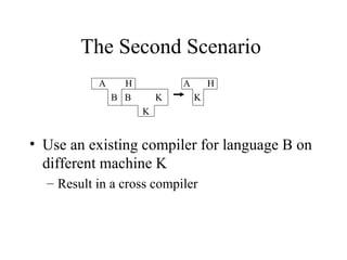 The Second Scenario  A  H  A  H B  B  K  K K Use an existing compiler for language B on different machine K Result in a cross compiler 