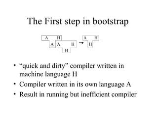 The First step in bootstrap  A  H  A  H A  A  H  H H “ quick and dirty” compiler written in machine language H Compiler written in its own language A Result in running but inefficient compiler 