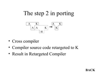 The step 2 in porting  A  K  A  K A  A  K  K H Cross compiler Compiler source code retargeted to K Result in Retargeted Compiler BACK 