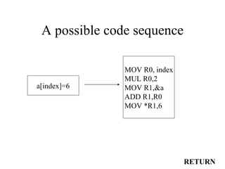 A possible code sequence a[index]=6 MOV R0, index MUL R0,2 MOV R1,&a ADD R1,R0 MOV *R1,6 RETURN 