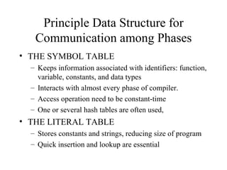 Principle Data Structure for Communication among Phases <ul><li>THE SYMBOL TABLE </li></ul><ul><ul><li>Keeps information a...
